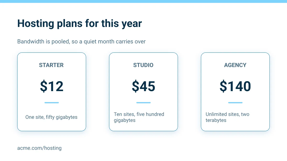 Hosting plans