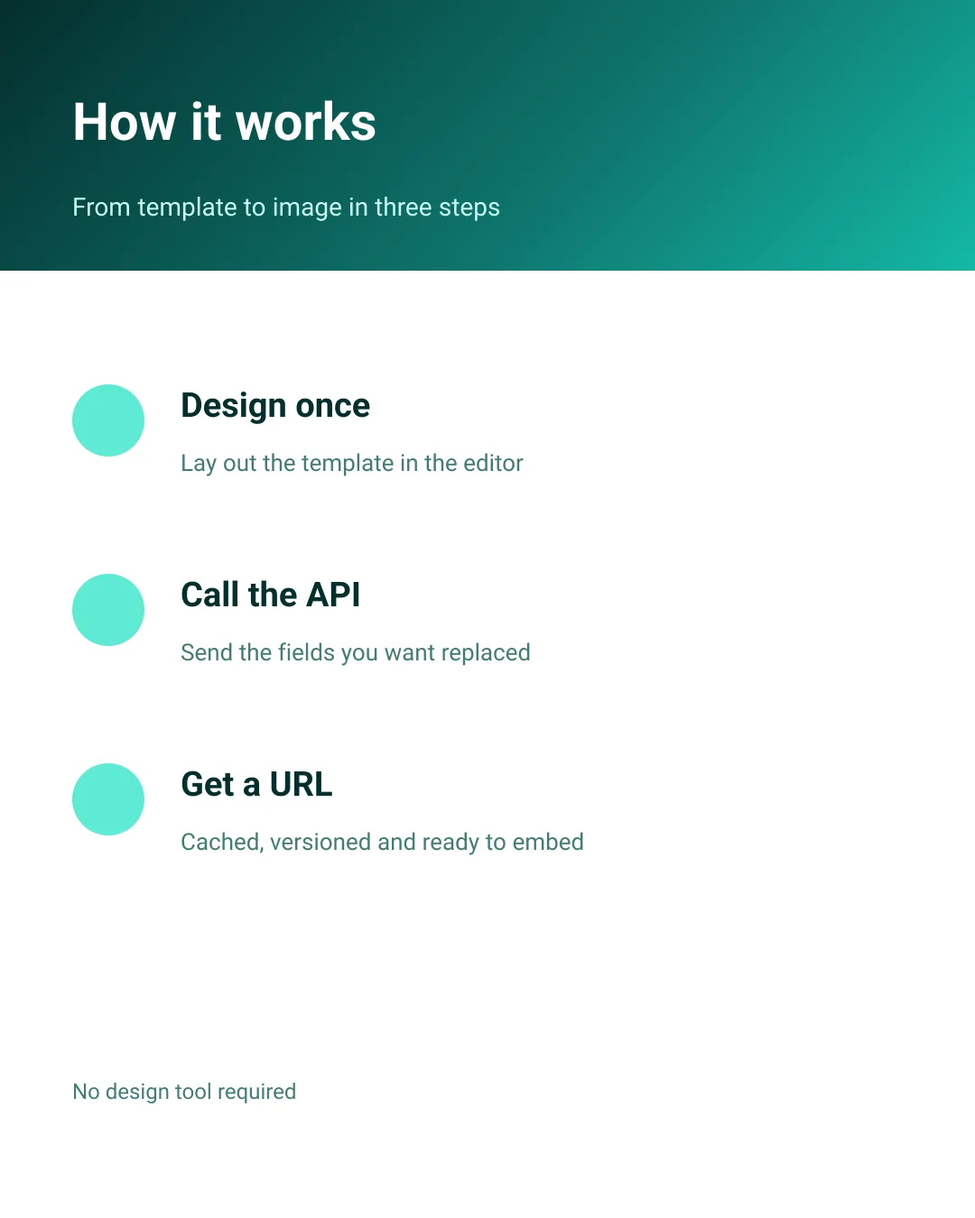 How it works
