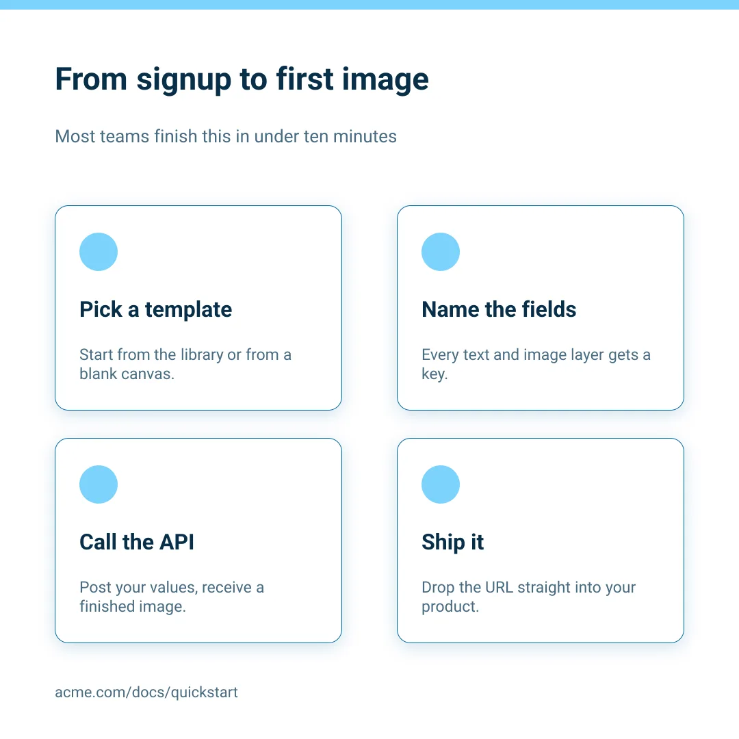 How it works grid