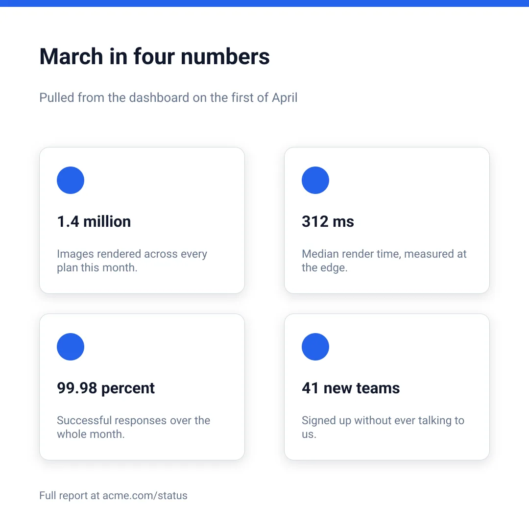 Metrics grid