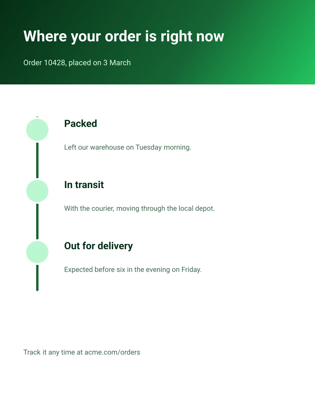 Delivery timeline