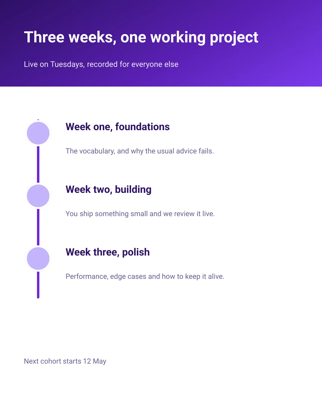 Course timeline