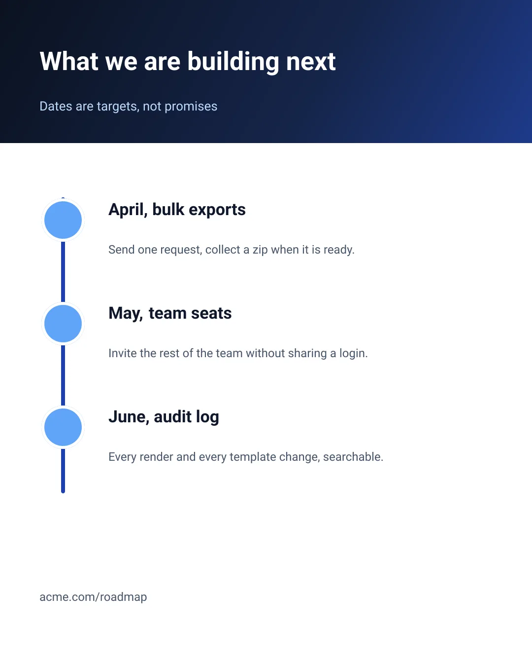 Roadmap timeline
