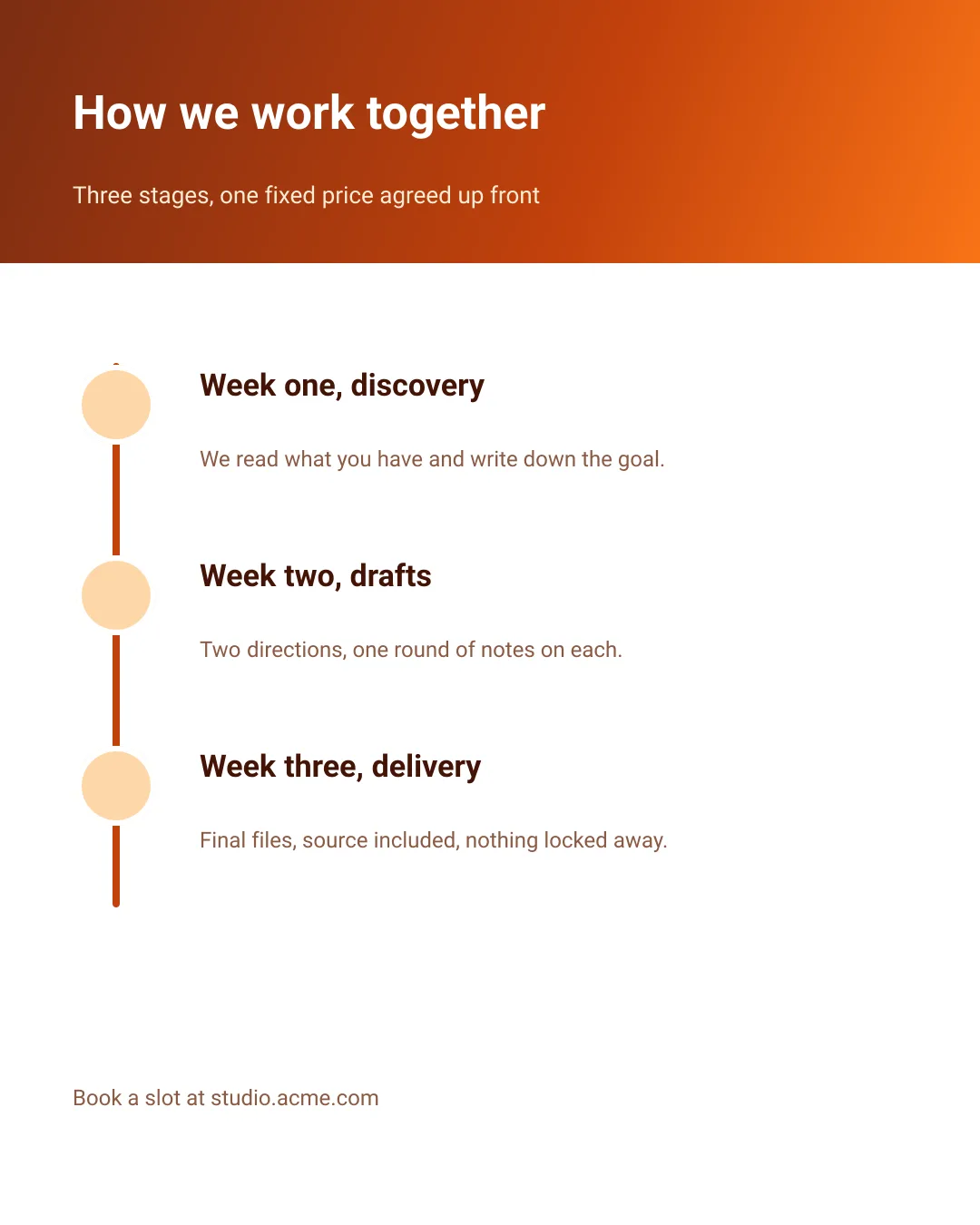 Process timeline