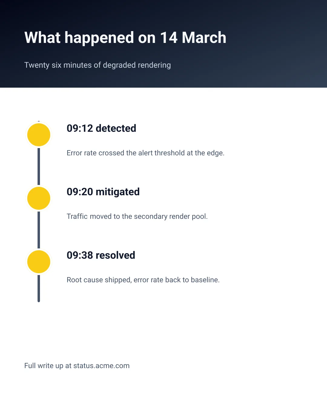 Incident timeline