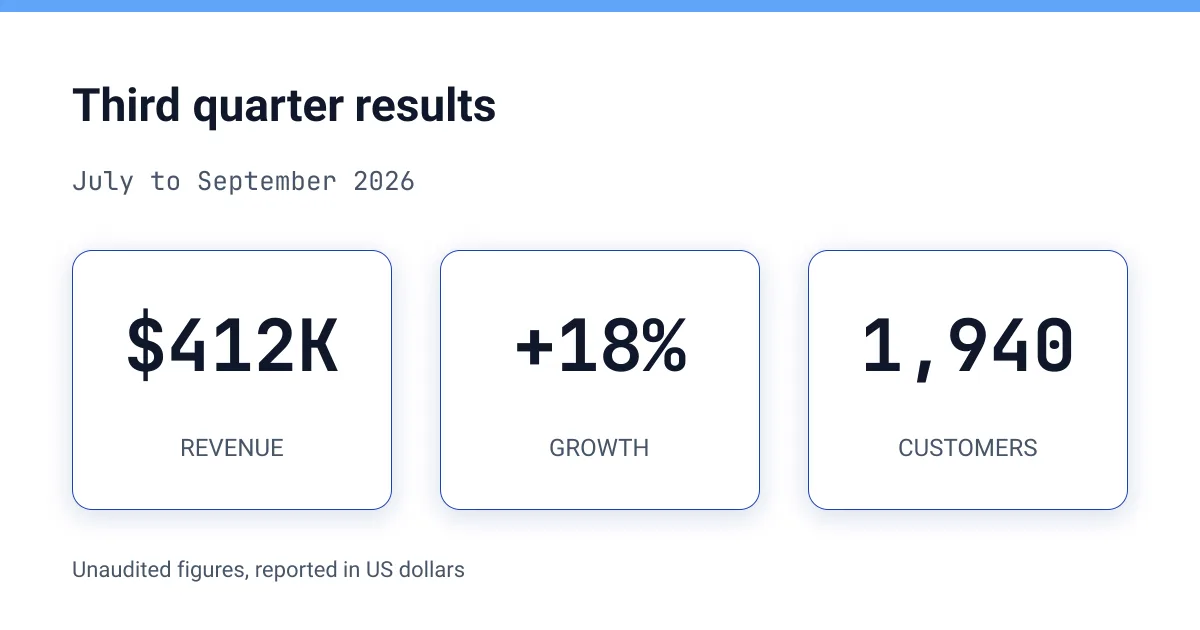Quarterly results