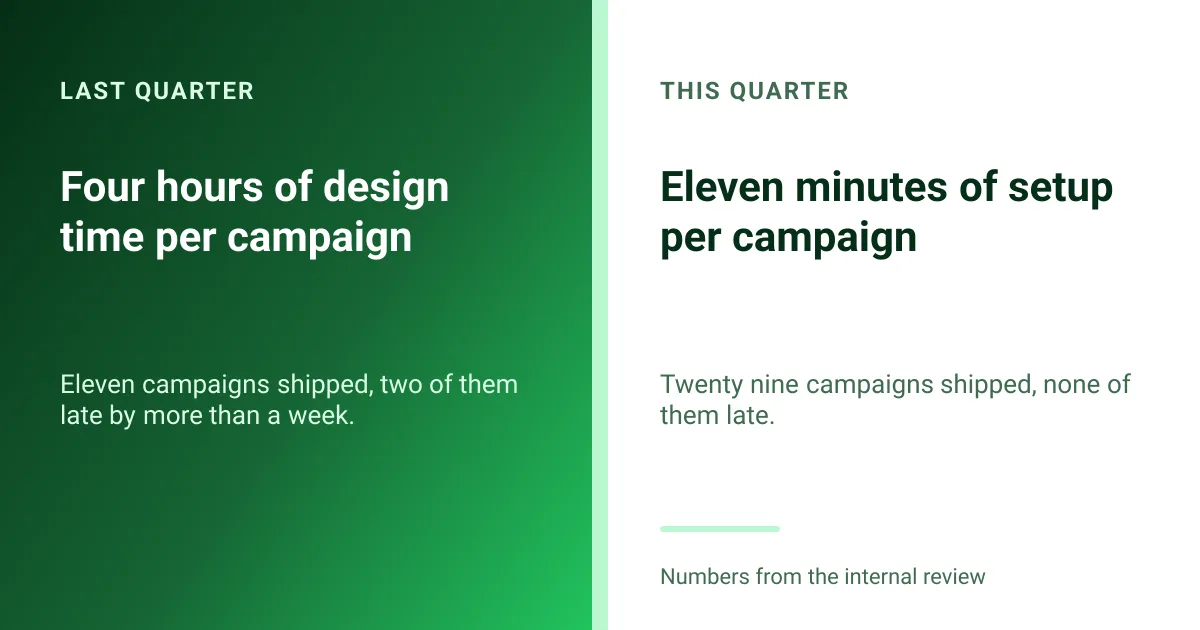 Results comparison