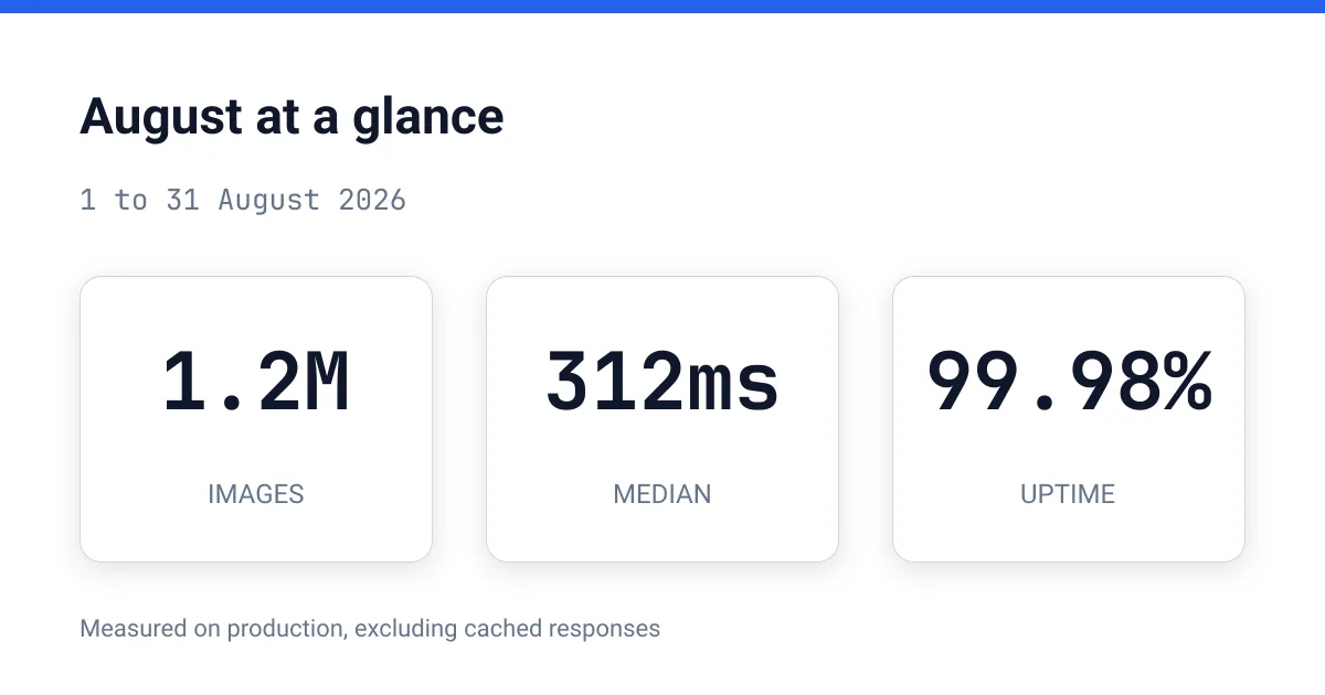 Monthly numbers