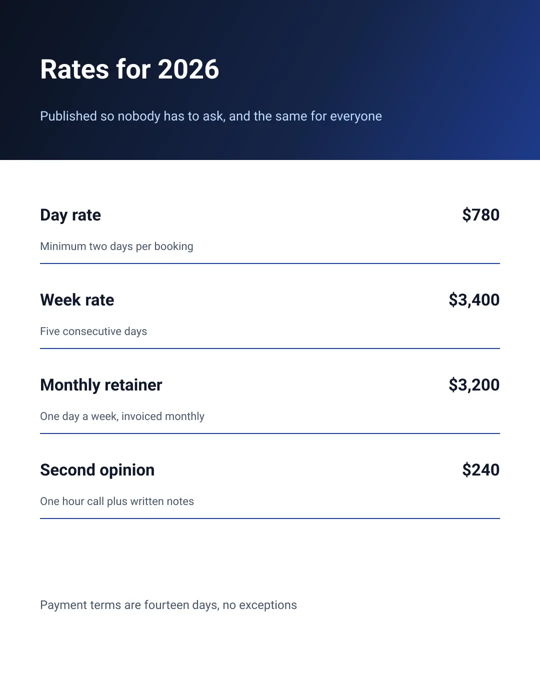 Rate card